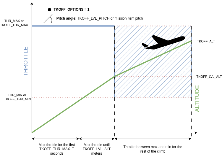../_images/plane_takeoff_throttle_option_1.png